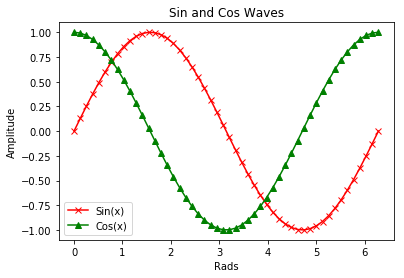 ../_images/experiments_basics_matplotlib_12_0.png