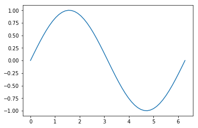 ../_images/experiments_basics_matplotlib_2_0.png