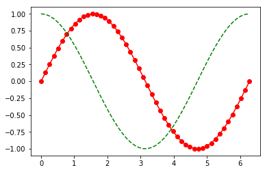 ../_images/experiments_basics_matplotlib_4_0.png