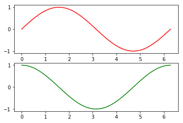 ../_images/experiments_basics_matplotlib_6_0.png