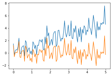 ../_images/experiments_basics_python_30_1.png