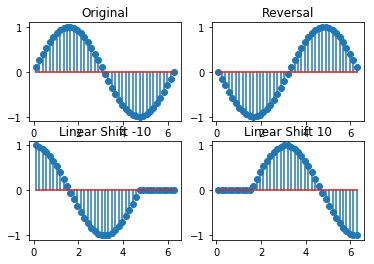 ../_images/experiments_dt_signals_13_0.png