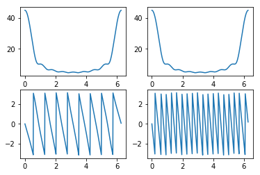 ../_images/experiments_dtft_idtft_10_1.png