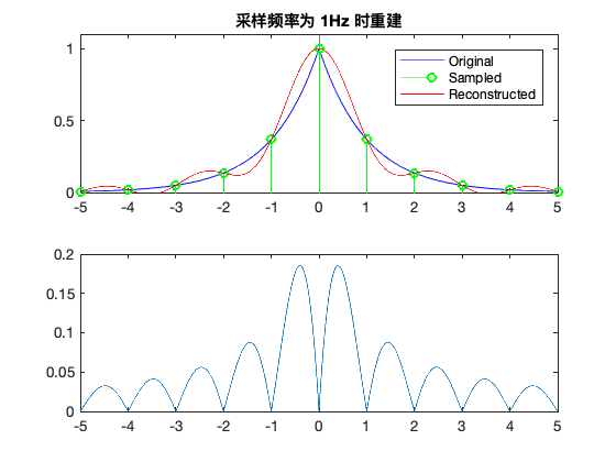 ../_images/experiments_sampling_nonbandLim_11_0.png