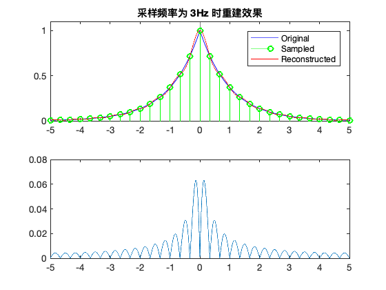 ../_images/experiments_sampling_nonbandLim_9_0.png