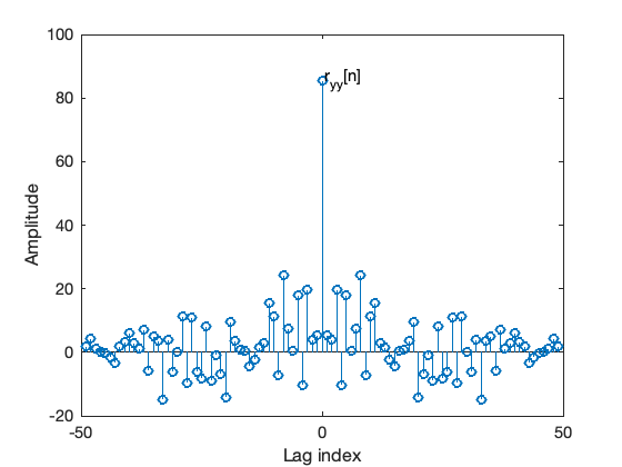 ../_images/matlab_ex_convolution_correlation_8_0.png