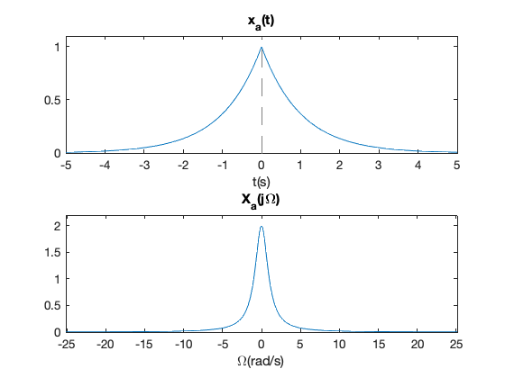 ../_images/matlab_ex_sampling_nonbandLim_4_0.png