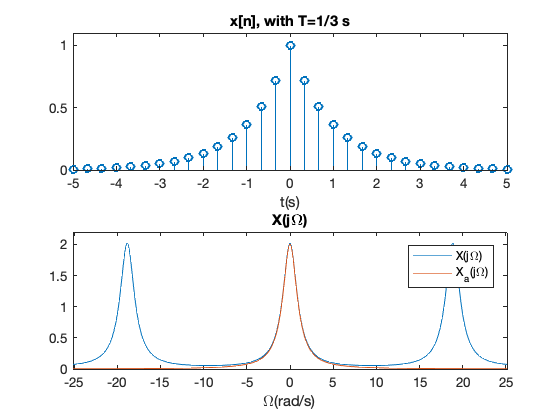 ../_images/matlab_ex_sampling_nonbandLim_5_0.png