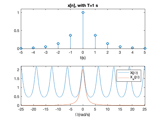 ../_images/matlab_ex_sampling_nonbandLim_6_0.png