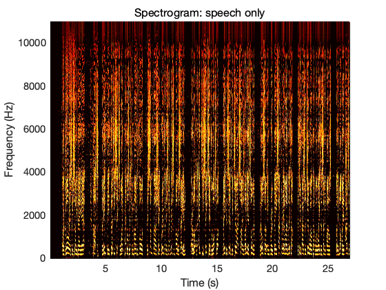 ../../_images/matlab_ex_vuvuzela_vuvuzela_denoising_10_0.png