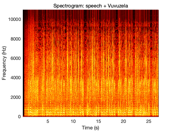 ../../_images/matlab_ex_vuvuzela_vuvuzela_denoising_10_1.png