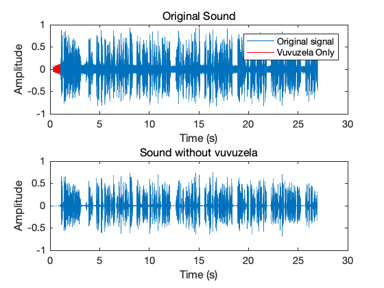 ../../_images/matlab_ex_vuvuzela_vuvuzela_denoising_10_2.png